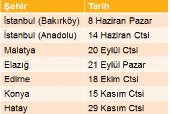Gülümseten Turne 2